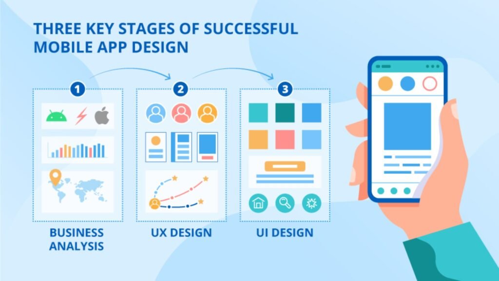 how to design mobile apps
